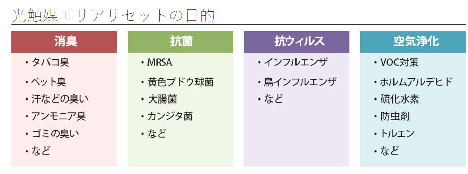 号称最领先的日本光触媒技术有哪些 金属界