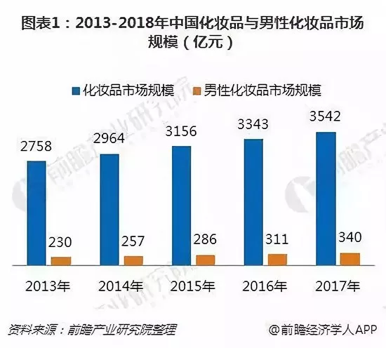 护肤品人口变量_人口普查图片(3)