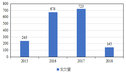 面板数据gdp基期_GDP基期调整换算