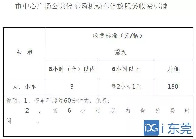 6小时3元!市中心广场停车收费标准已公布,收费时间仍待定