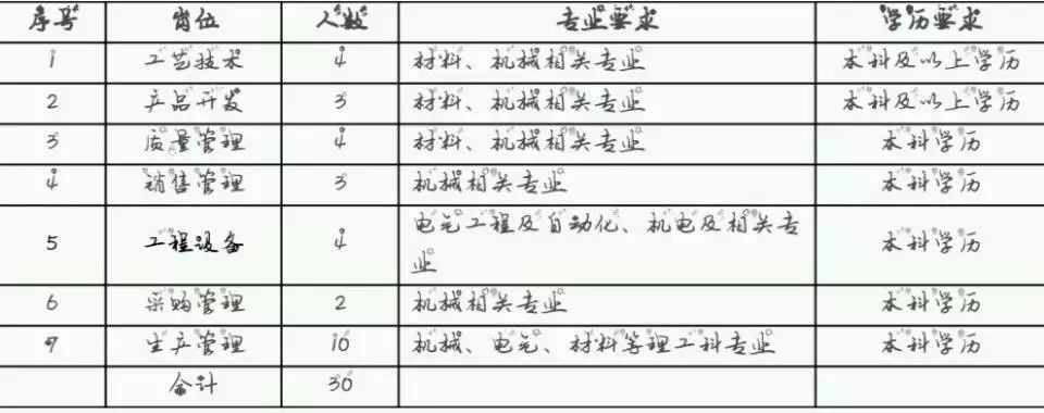 福耀玻璃招聘_福耀玻璃工业集团股份有限公司基本资料