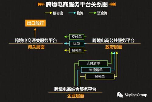 行業分享 ｜對自己的行業認識不清？7張圖告訴你什麼是跨境電商 科技 第7張