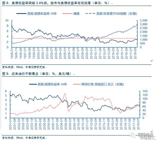 十年后中美经济总量_中美近十年gdp对比图(3)