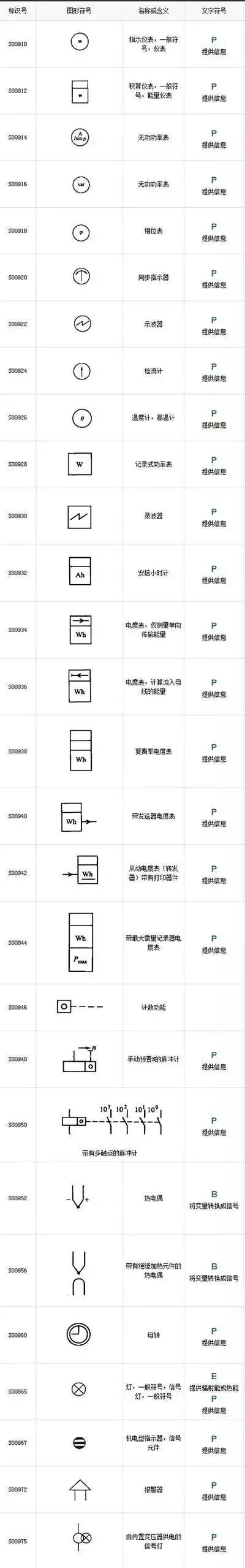 中国工控|最全电气工程符号,99%的人都收藏了