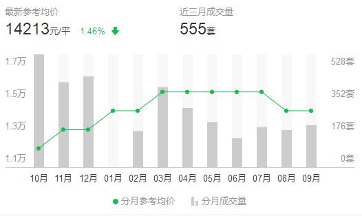 金牛区gdp2020_GDP连续31年领跑 金牛发布机会清单...