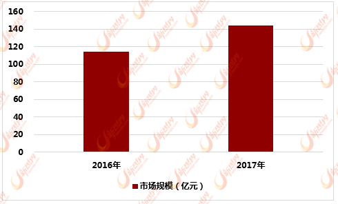 0-6岁人口_幼儿0到6岁成长过程图