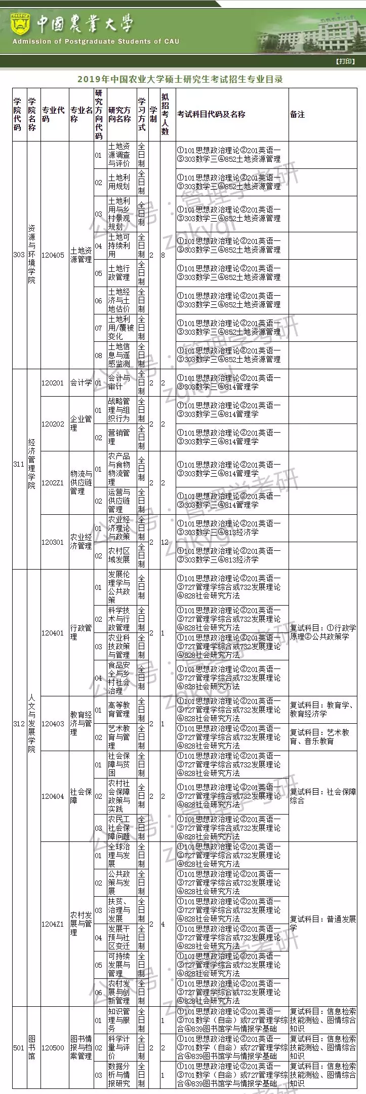 明博体育平台高招资源库 2021年高校新增专业汇总（陆续更新）