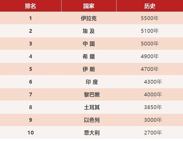 世界各国军队占人口比例_世界各国人口分布图