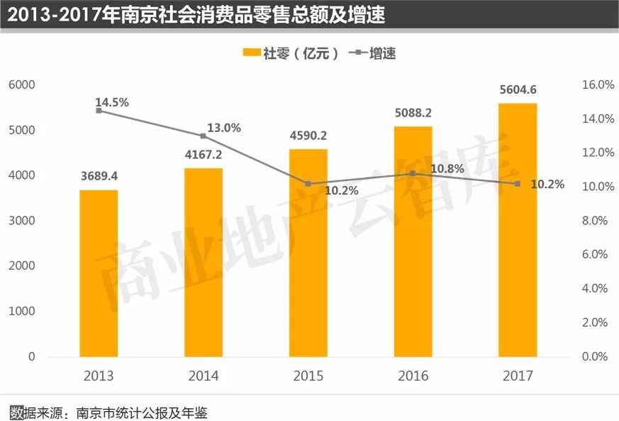 南京和苏州无锡人口和gdp_南京,究竟比苏州差在哪(2)