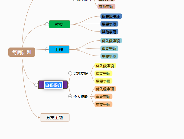 制定每周计划思维导图攻略