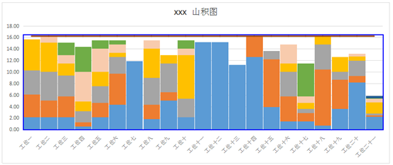 【威威道来】山积图-ecrs的具体表现