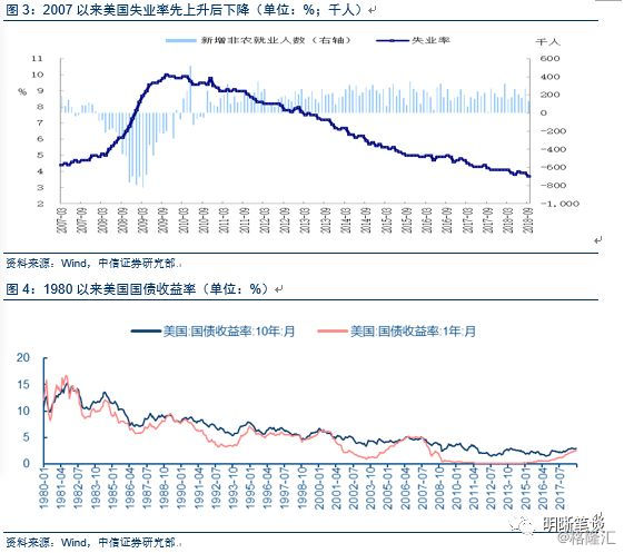 gdp增长率对通货膨胀率_厉害了 Creditreform给予马耳他A 评级(3)