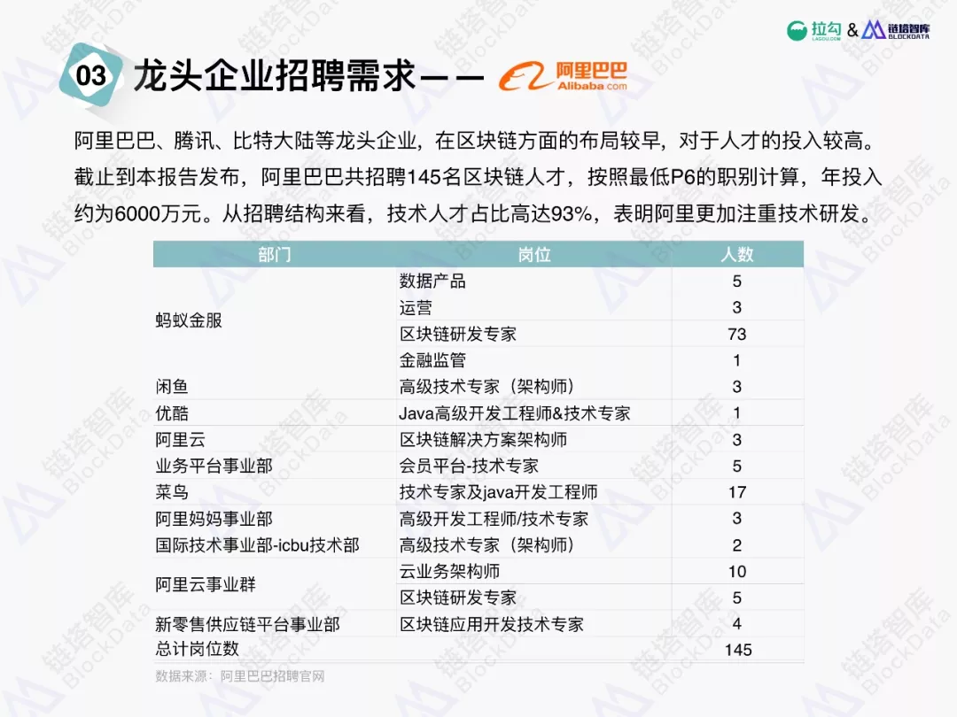 招聘分析报告_招聘全套表格与分析报告.xls(3)