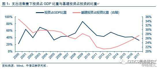 gdp中包含工资收入吗_上半年这些行业的工资涨幅跑赢了GDP 里面有你吗