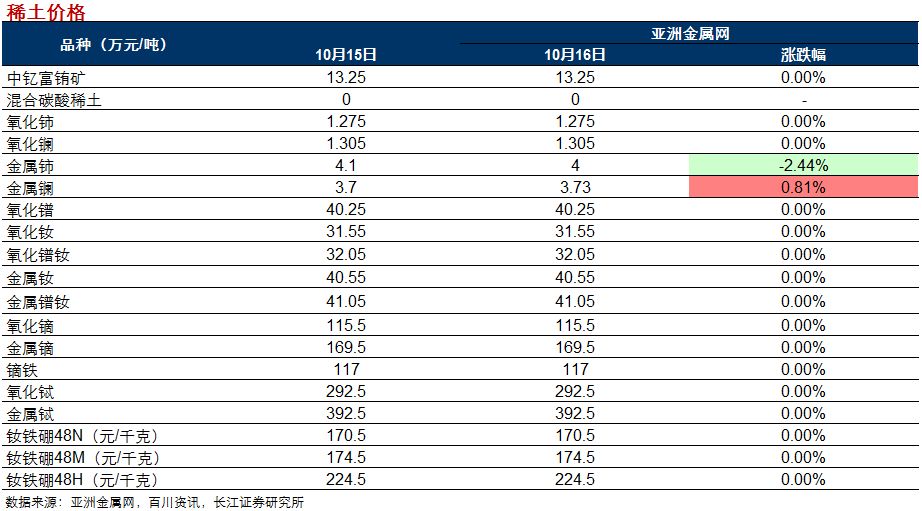 【长江葛军|有色日参】陕西省出台打赢蓝天保卫战新