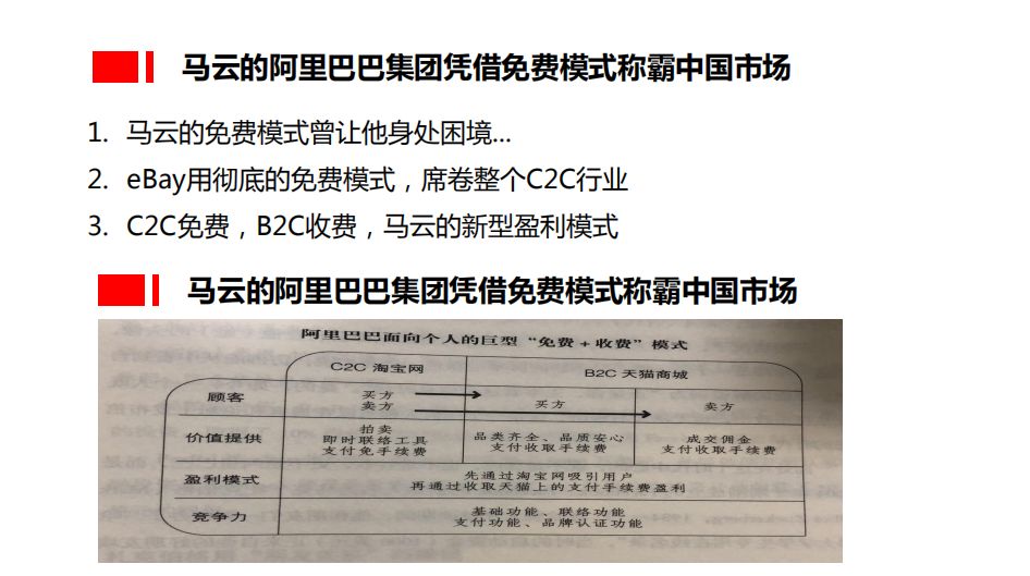 【種子讀書會】《商業模式全史》讀書筆記分享 生活 第29張