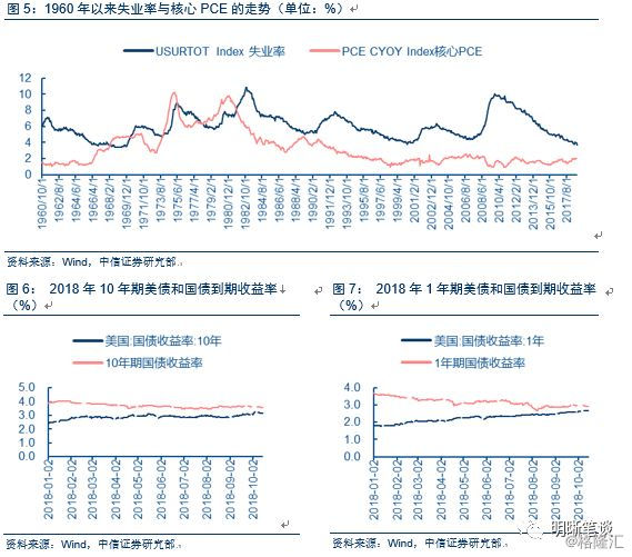 十年后中美经济总量_中美近十年gdp对比图(3)