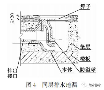 给水排水地漏专栏3排水系统中如何选择地漏