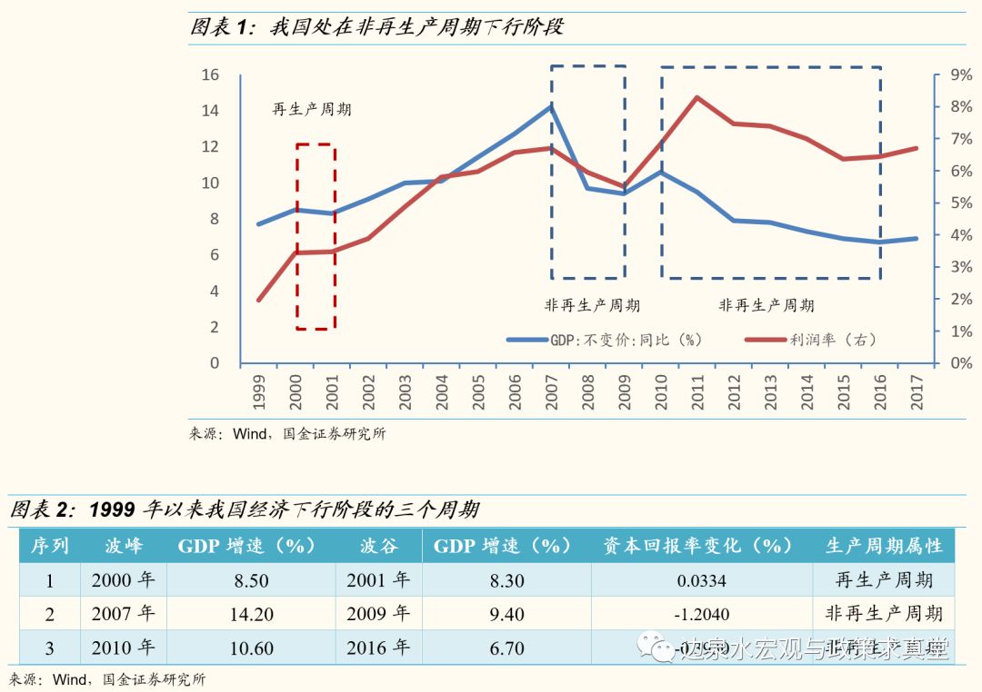 人口增长要素_业务高速增长五要素