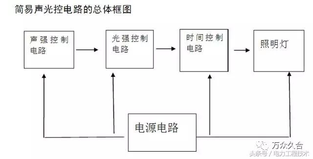 光控是什么意思