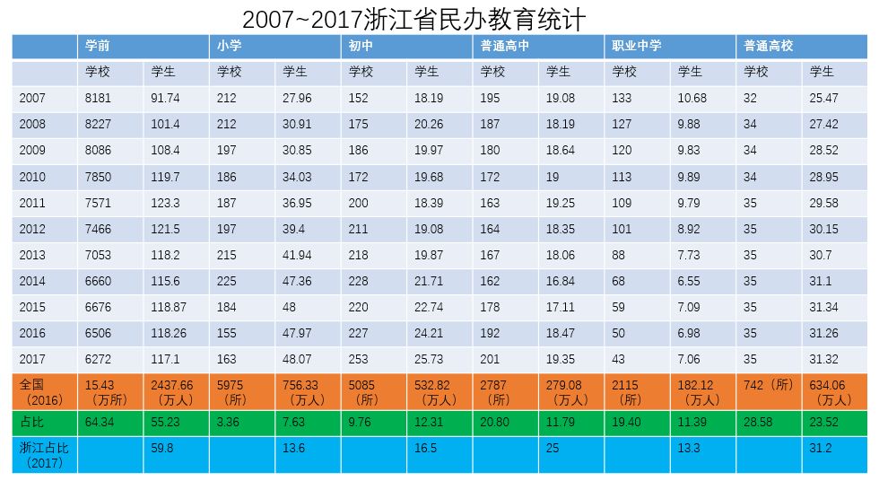 高校在校生占常住人口比例_常住人口登记卡(2)