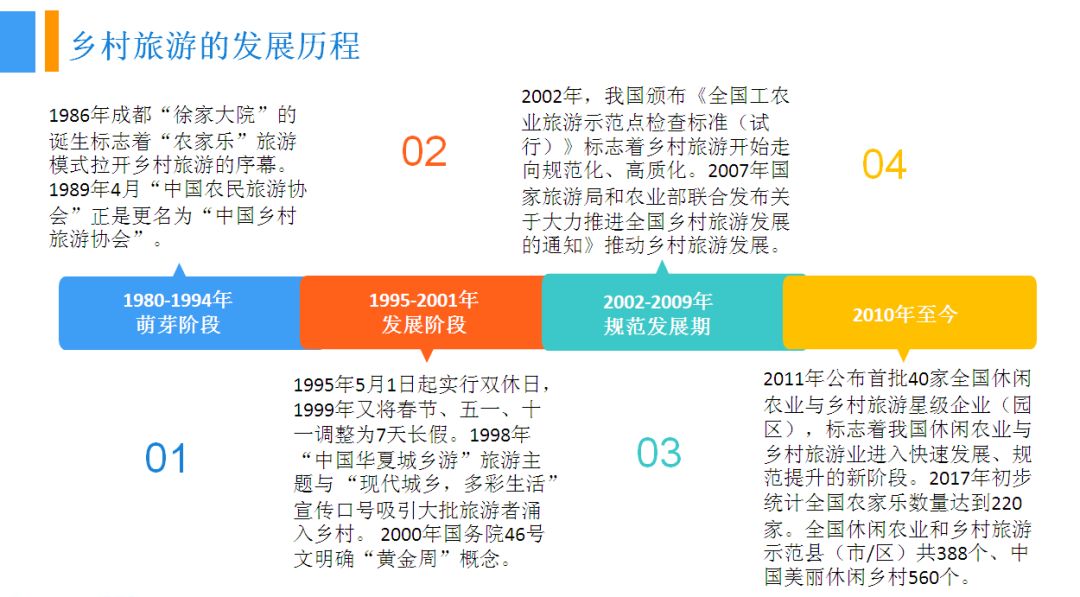 云游早读|《2018中国乡村振兴旅游业市场前景