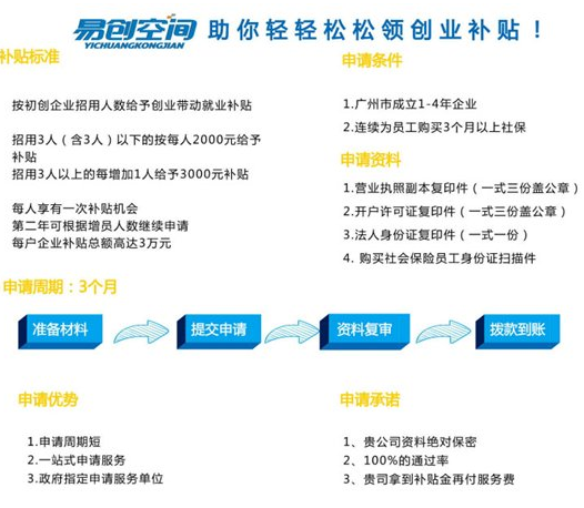 广州失业人口_牛 上半年经济数据公布,广州潜力太大了