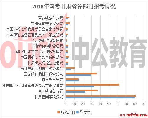 甘肃省人口管理_甘肃省人口分布图片