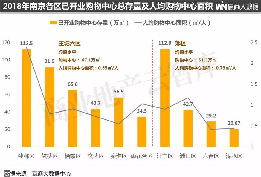 南京各区人口数量_南京各区划分地图(2)