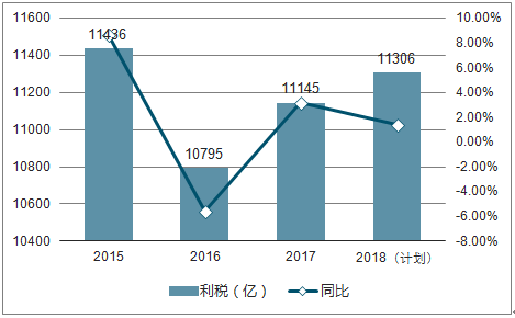 2021年GDP烟草税利_国家烟草专卖局 2019年烟草行业税利总额创历史最高(3)