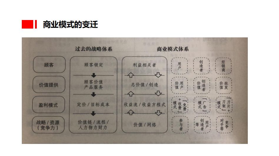 【種子讀書會】《商業模式全史》讀書筆記分享 生活 第11張