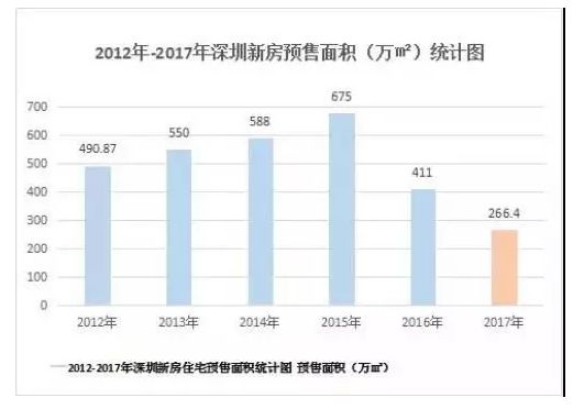 深圳共有多少人口_深圳人口(3)