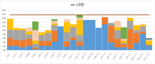 威威道来山积图ecrs的具体表现