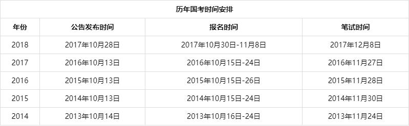 2019国家公务员考试：国考招考公告｜职位表｜报名入口查询