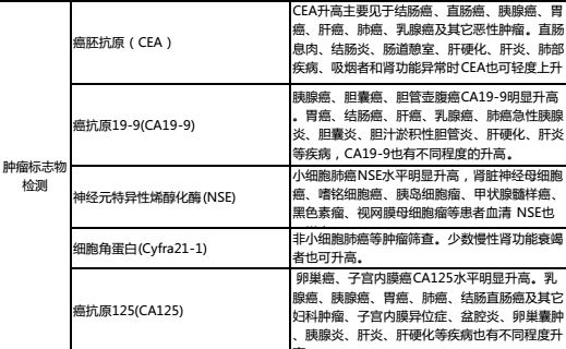 肿瘤标志物检测适用于哪些人群?