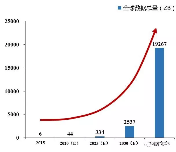 2018年世界数字经济总量排名_世界经济总量排名