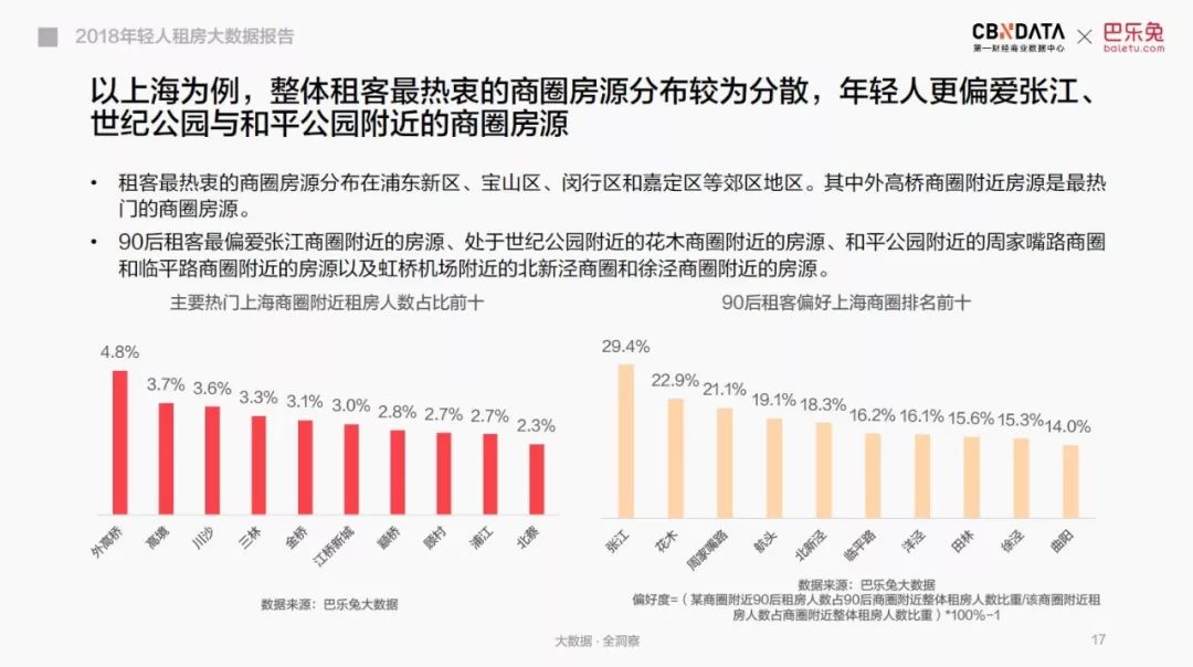 出租人口数_人口普查(3)