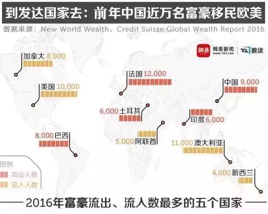 世界移民人口_想移民吗 偷偷告诉你全球移民费用