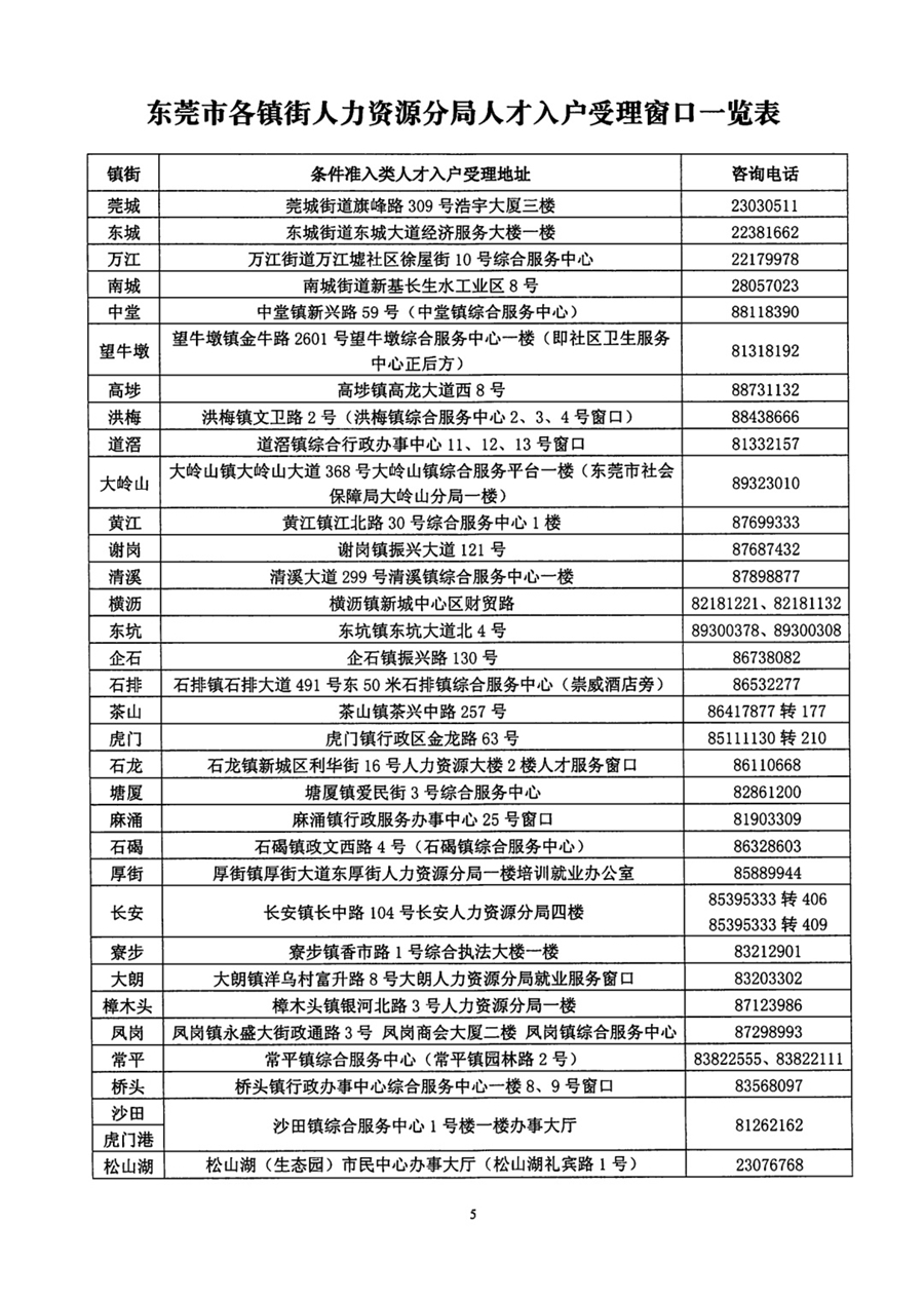 人口普查能查到结婚吗 但是户口本没迁移(2)