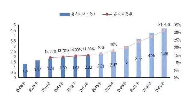 gdp在医学中是指什么_大健康观 第五章 时代呼唤大健康医学模式 三(2)