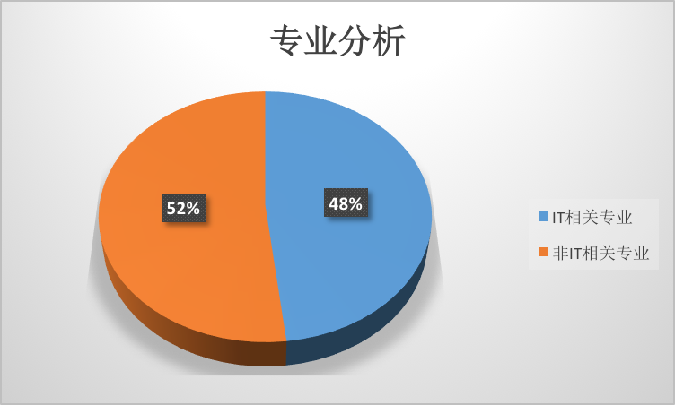 大数据招聘信息_内地港台三地手机排行榜,华为 vivo OPPO最给力