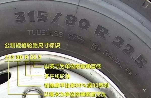 科普:卡车轮胎上的数字所包含的信息