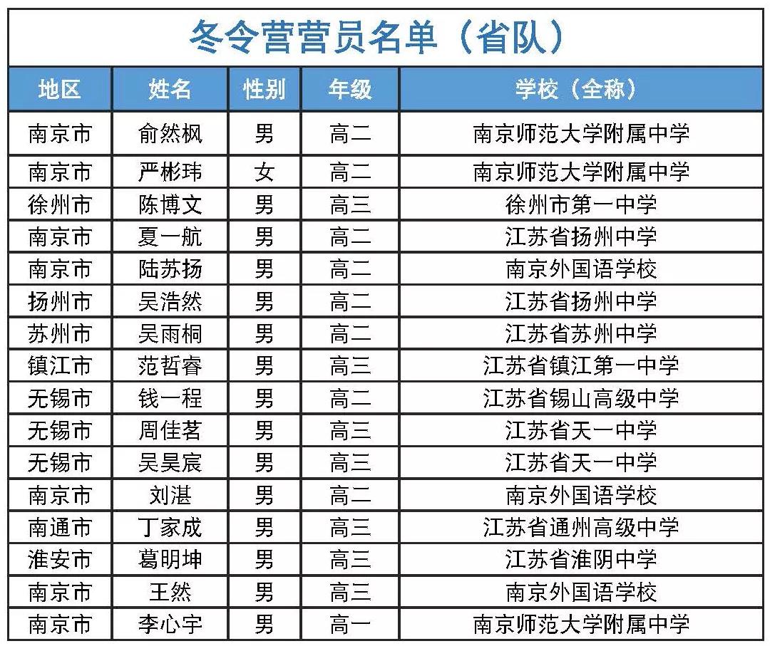 淮阴人口数量_淮阴工学院