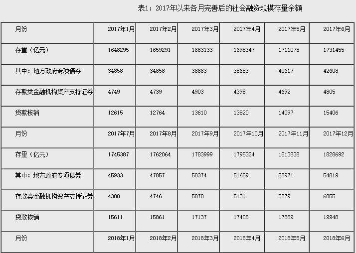 gdp是增量那怎么计算存量_中国进入比稳时代,赚钱不再拼胆子大