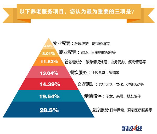 2020年前后我国老龄人口_丰胸前后对比图(3)