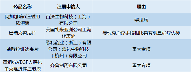 又有重磅药品纳入优先审评,16产品上市速度更进一步_达比加群酯