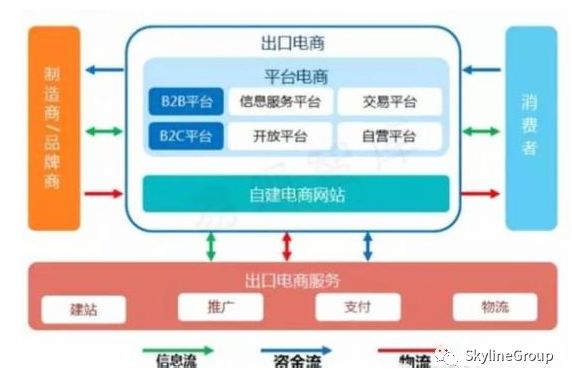 行業分享 ｜對自己的行業認識不清？7張圖告訴你什麼是跨境電商 科技 第4張