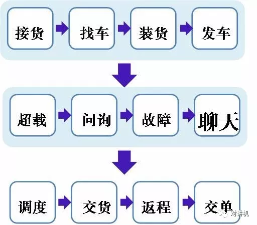 【對講機的那點事】物流行業如何合理使用公網集群對講機？ 科技 第6張