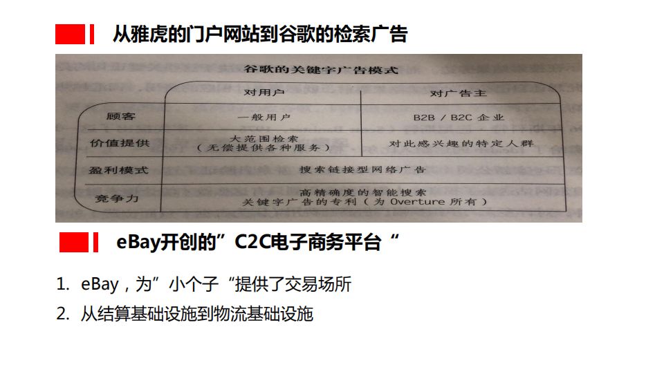 【種子讀書會】《商業模式全史》讀書筆記分享 生活 第24張