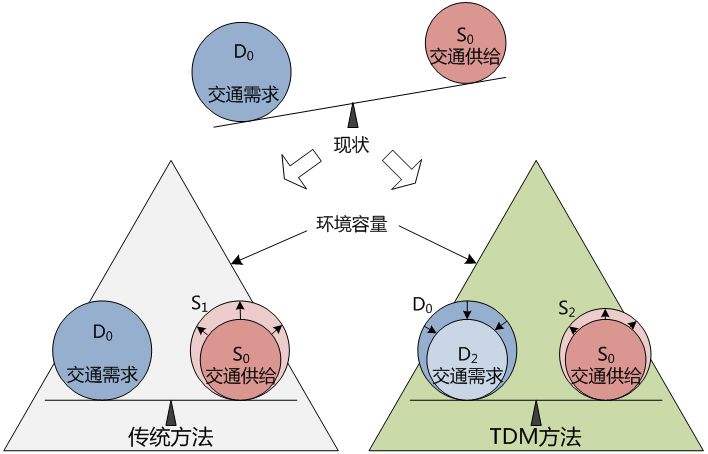 借鉴优质规划经验_以规划引领高质量发展_以规划引领